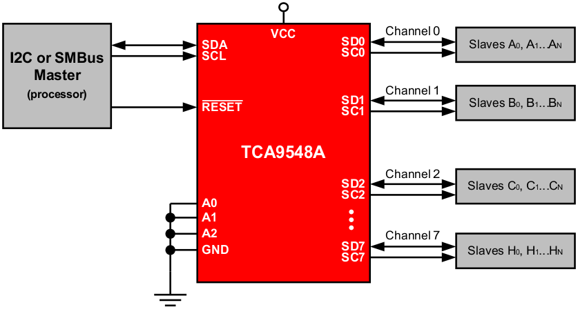 TCA9548A simpschem_scps207.gif