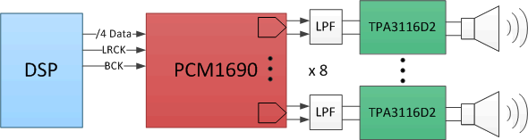 PCM1690 PCM1690_key_graphic.gif