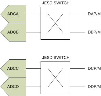 ADS58J63 jesd_output_switch_bes717.gif