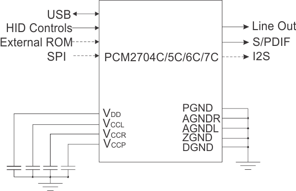 PCM2704C PCM2705C PCM2706C PCM2707C Block_Diagram.gif