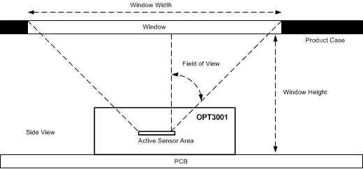 OPT3001 aij_Window_App_Diag_w_PCB.gif