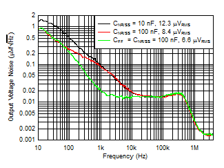 TPS7A85 Noise_vs_Cnr_Cff_5Vout.gif