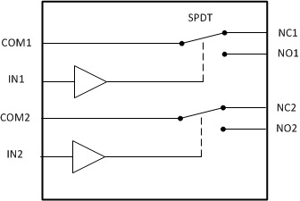 TS5A23159 functional_block_diagram.gif