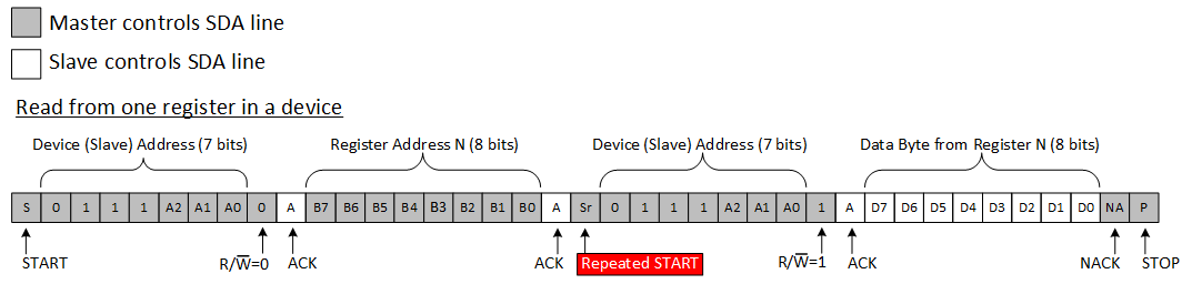 TCA9534A i2c_read_example.gif