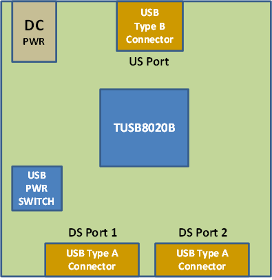TUSB8020B discrete_USB_hub_LLSEF6.gif