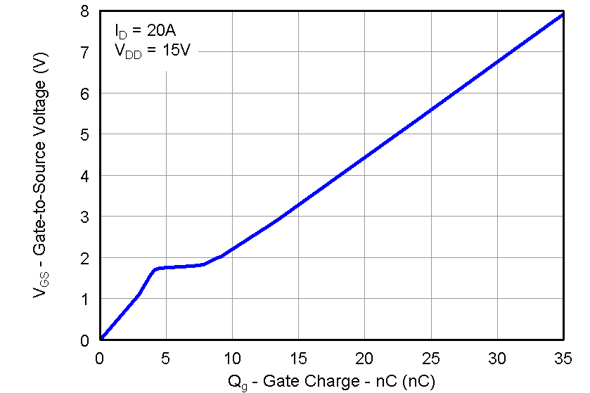CSD87353Q5D graph15_LPS285.png
