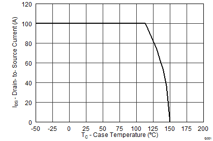 CSD17576Q5B graph12_SLPS497.png