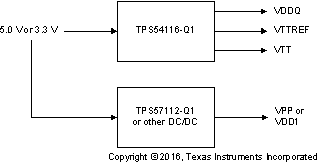 TPS54116-Q1 DDR4.gif