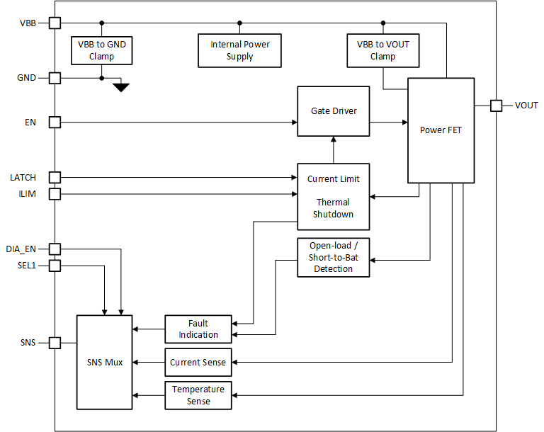 TPS1HB08-Q1 Block-Diagram_TPS1HBxx.gif