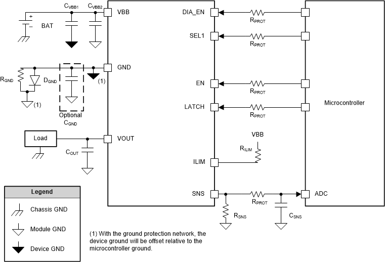 TPS1HB08-Q1 System_Diagram_TPS1HBxx.gif