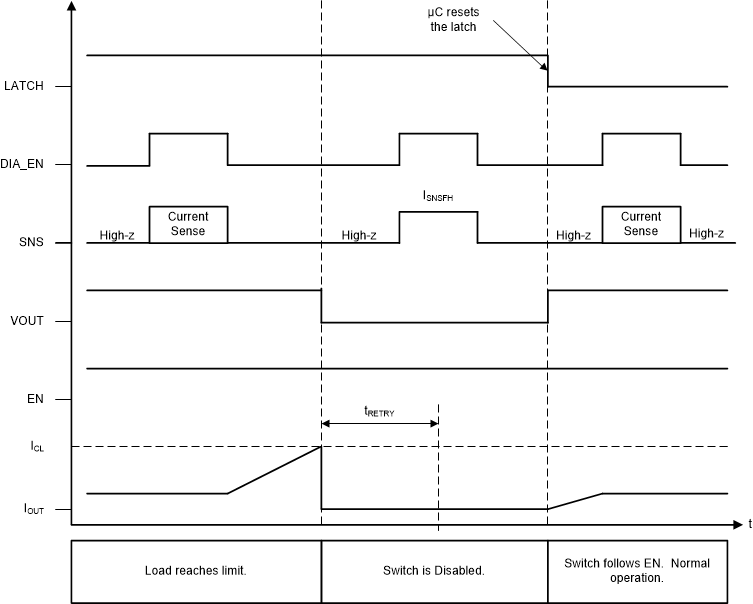 TPS1HB08-Q1 timing-diagrams-td-01_TPS1HBxx.gif