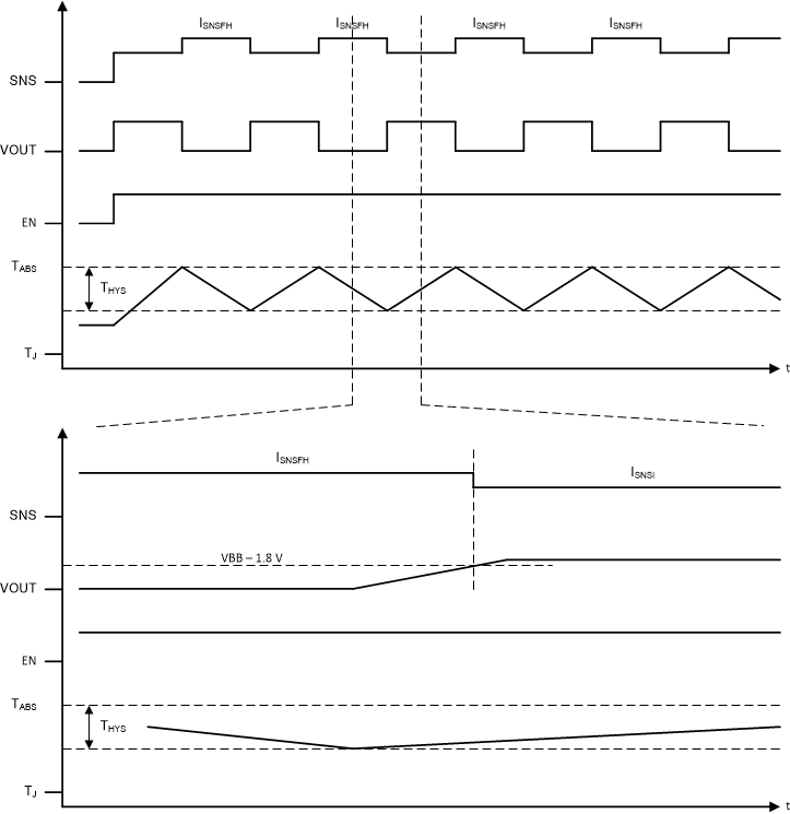TPS1HB08-Q1 timing-diagrams-td-05_TPS1HBxx.gif