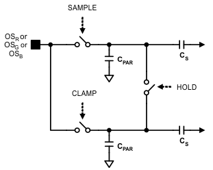 LM98725 CDS_Mode_simplified_input_diagram.gif