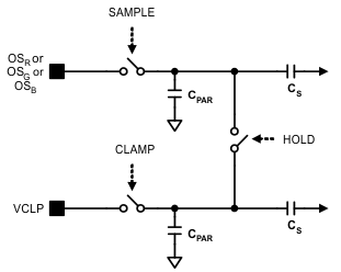 LM98725 Sample_and_hold_mode_diagram.gif