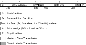 LMK61E2 generic_programming_sequence_snas674.gif