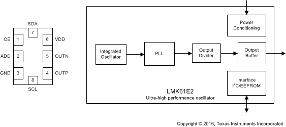 LMK61E2 pinout_functional_block_diagram_snas674.gif