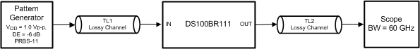 ds100br111_generic_2.gif
