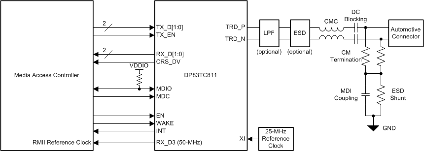 DP83TC811S-Q1 DP83TC811-typical-application-rmii-master-snls551.gif