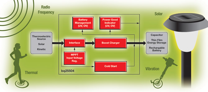 Overview Image - bq25504